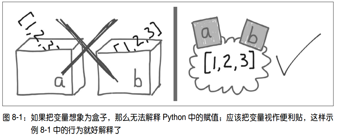 引用式变量