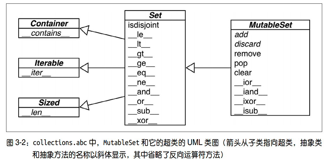 内置集合类型概览
