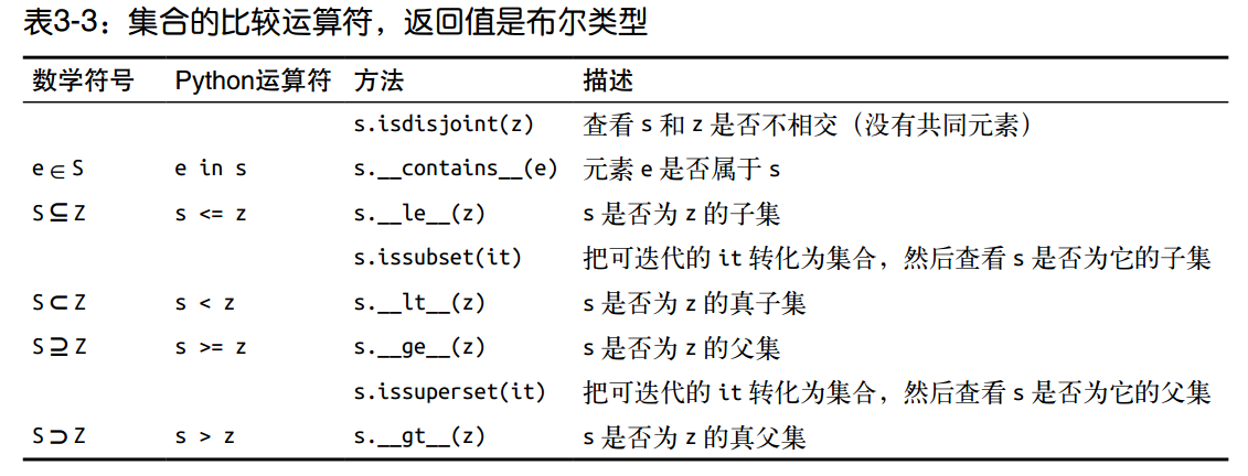 集合布尔方法