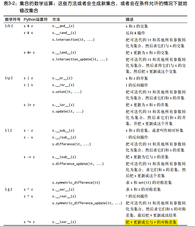 集合数学方法