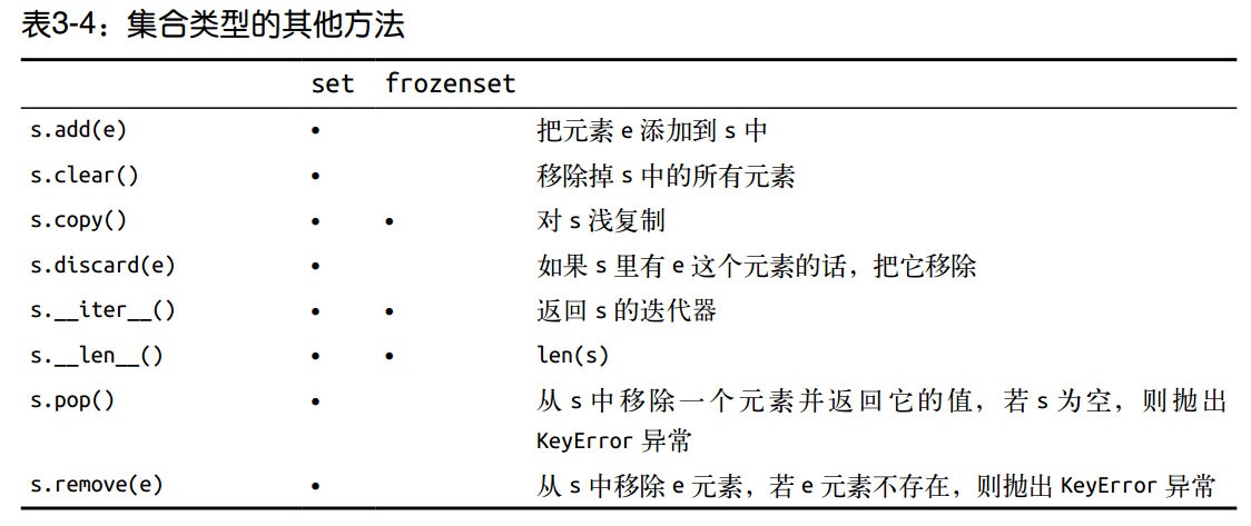 集合其他方法