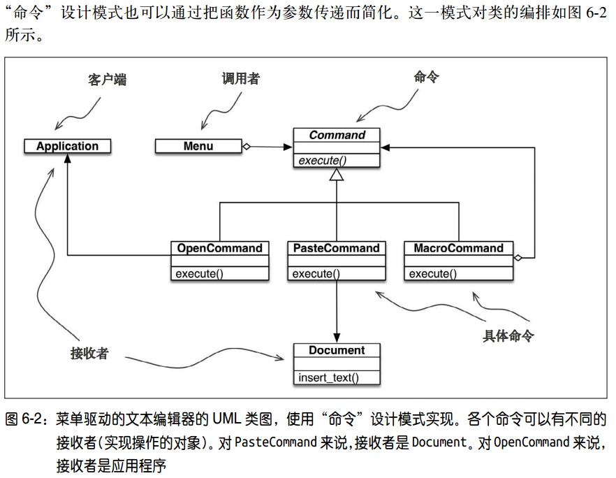 命令模式UML