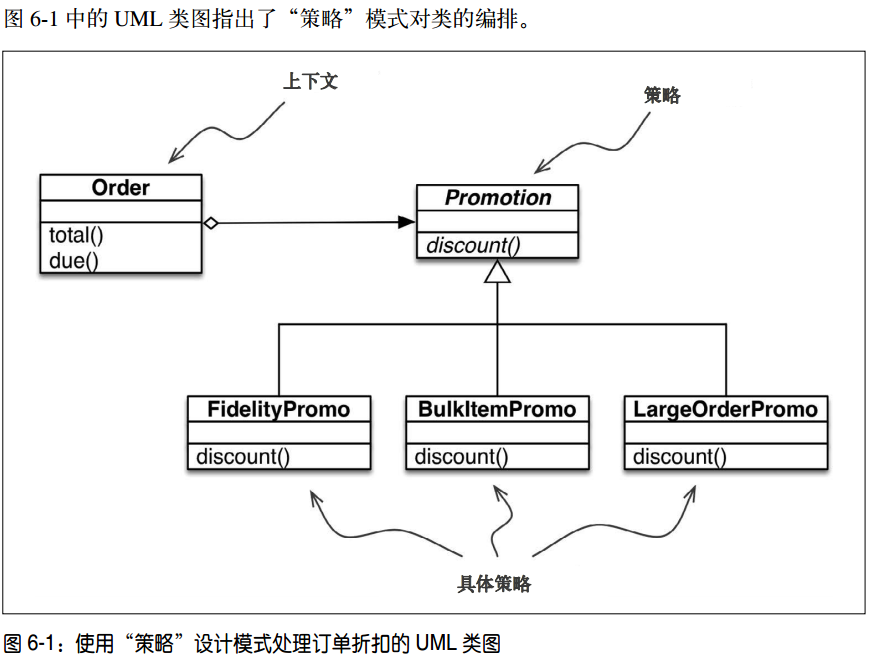 策略模式UML