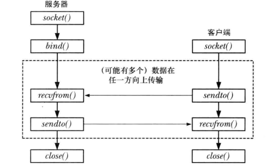 SOCKET_STREAM