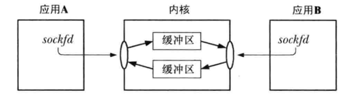 SOCKET_STREAM