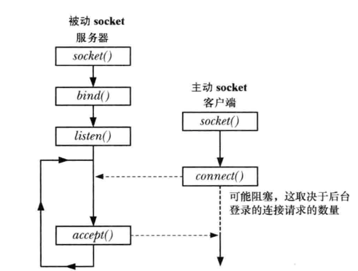 SOCKET_STREAM